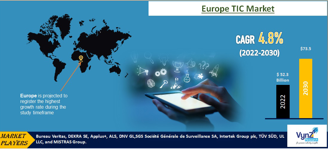 Europe TIC Market Highlights