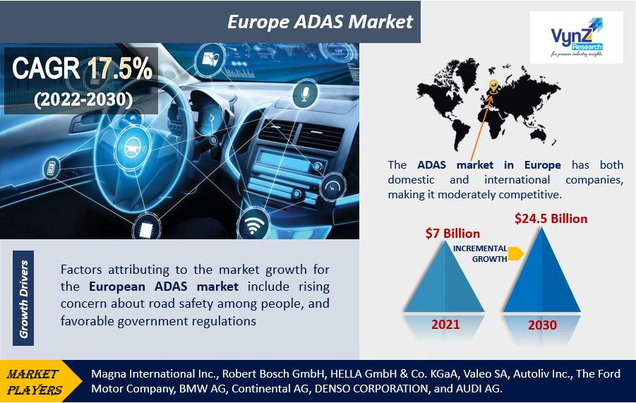 Europe ADAS Market Highlights