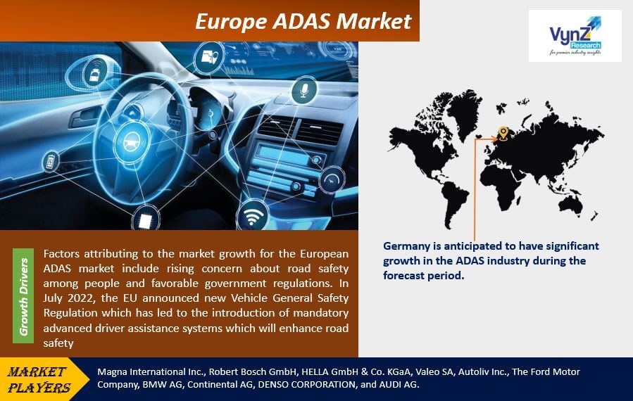 Europe ADAS Market Highlights