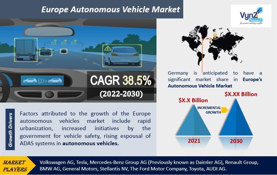 Europe Autonomous Vehicle Market Highlights