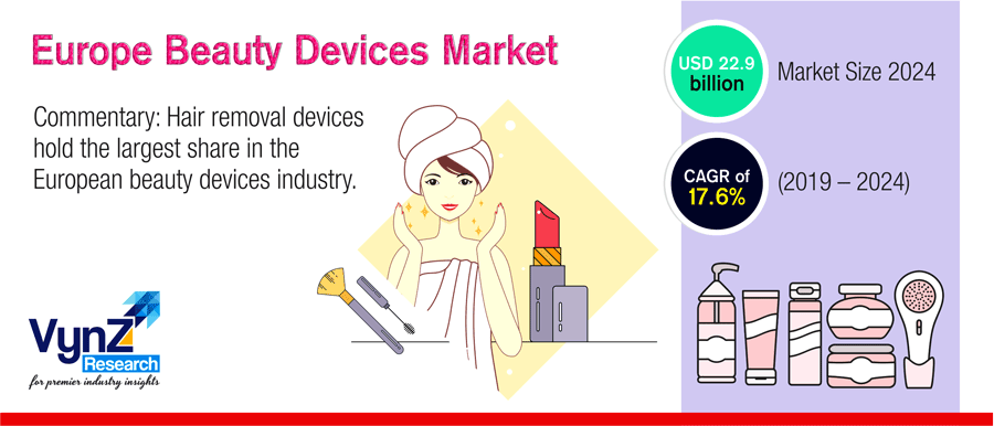 Europe Beauty Devices Market Europe Beauty Devices Market