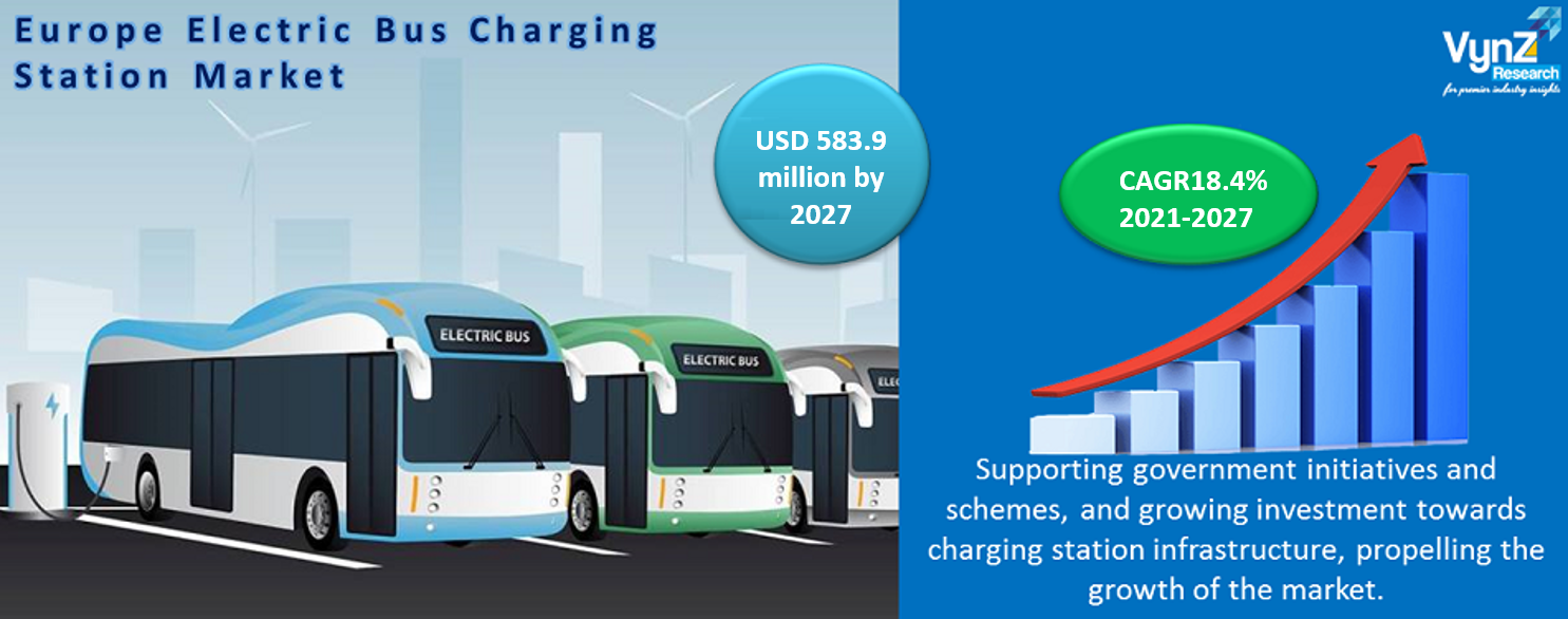Europe Electric Bus Charging Station Market Highlights