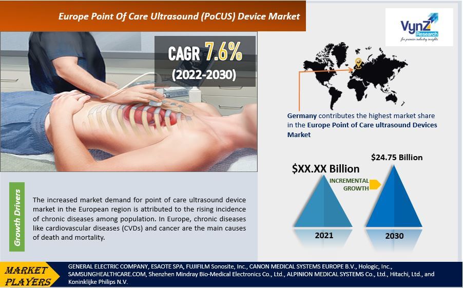Europe Point of Care Ultrasound (PoCUS) Device Market Highlights