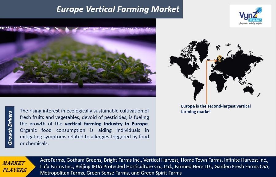 Europe Vertical Farming Market Highlights