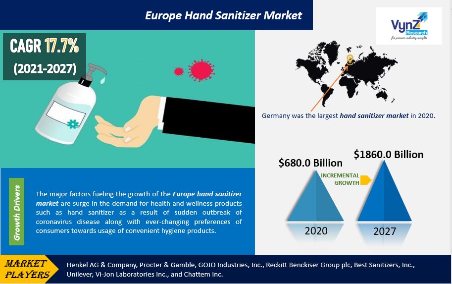 Europe Hand Sanitizer Market Highlights
