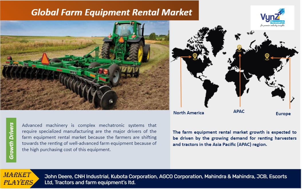 Farm Equipment Rental Market