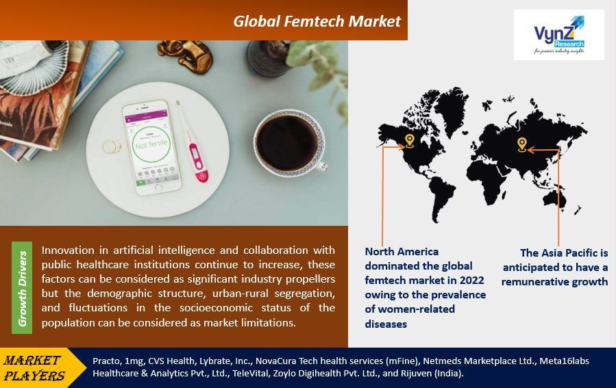 Femtech Market Highlights Femtech Market Highlights