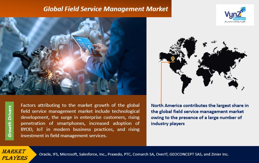 Field Service Management Market Highlights