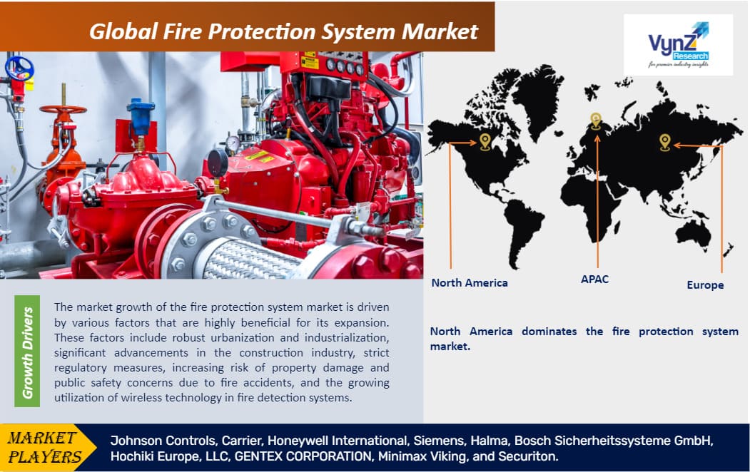 Fire Protection System Market