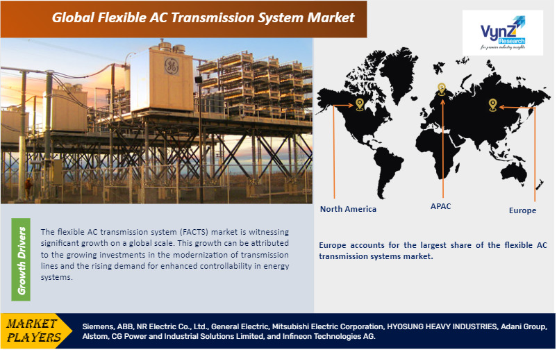Flexible AC Transmission System Market
