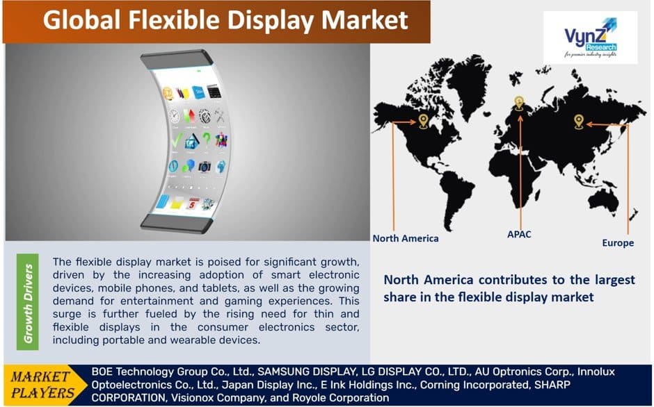 Flexible Display Market