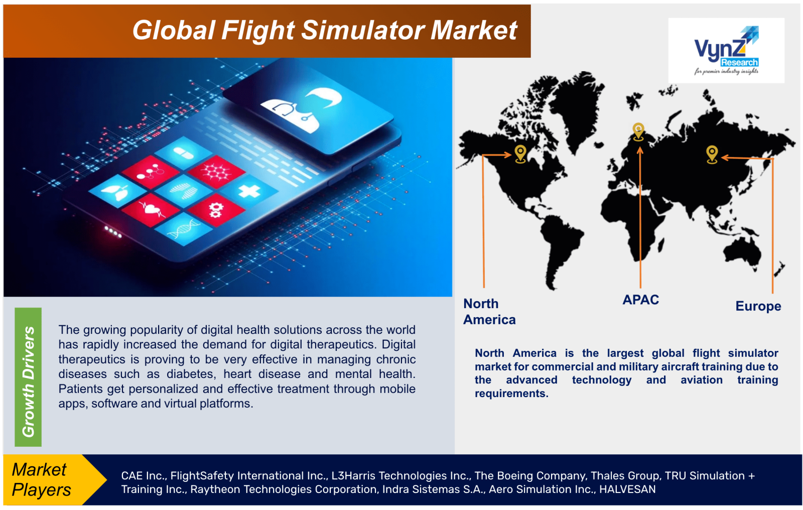 Flight Simulator Market