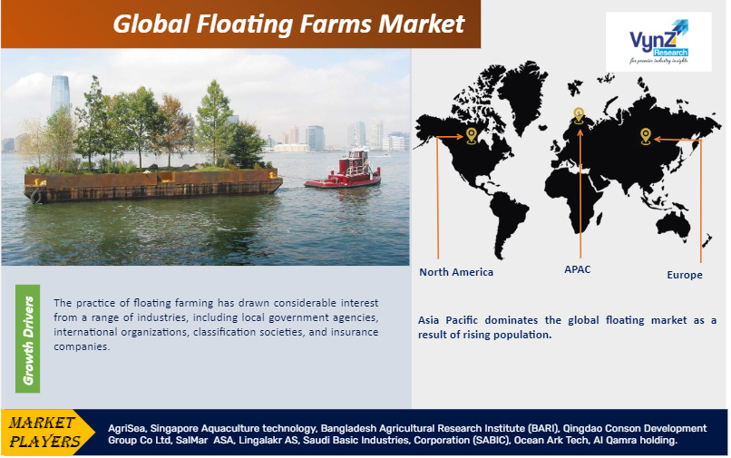 Floating Farms Market