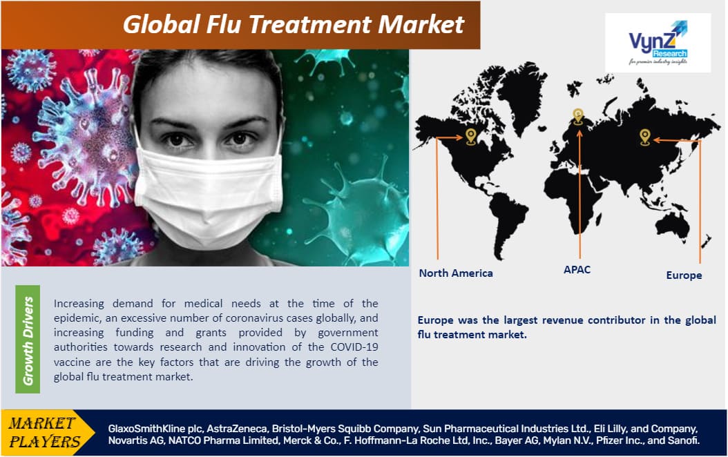 Flu Treatment Market