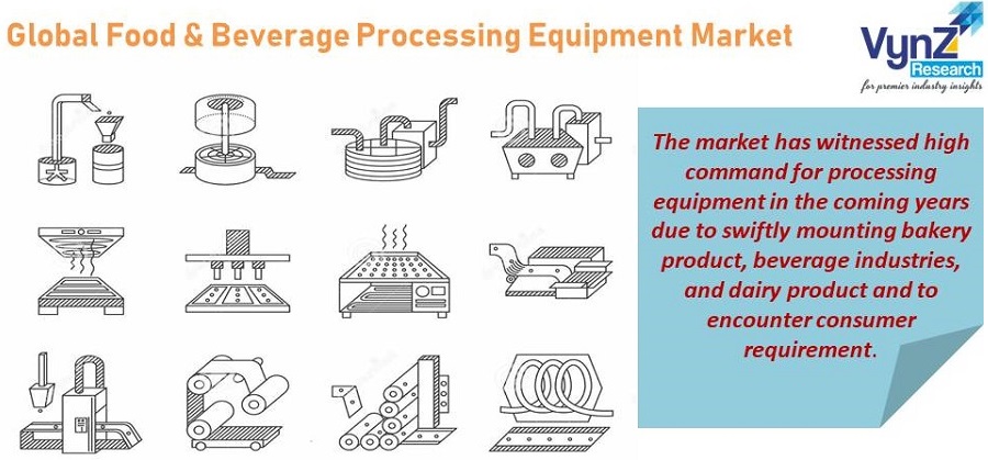 Food & Beverage Processing Equipment Market Highlights