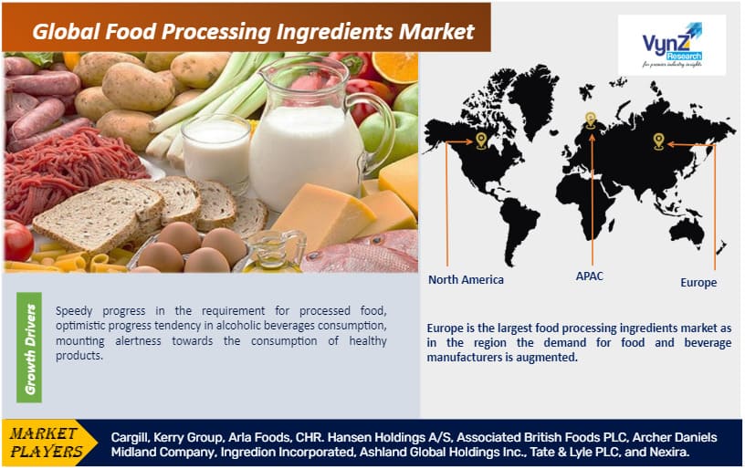 Food Processing Ingredients Market