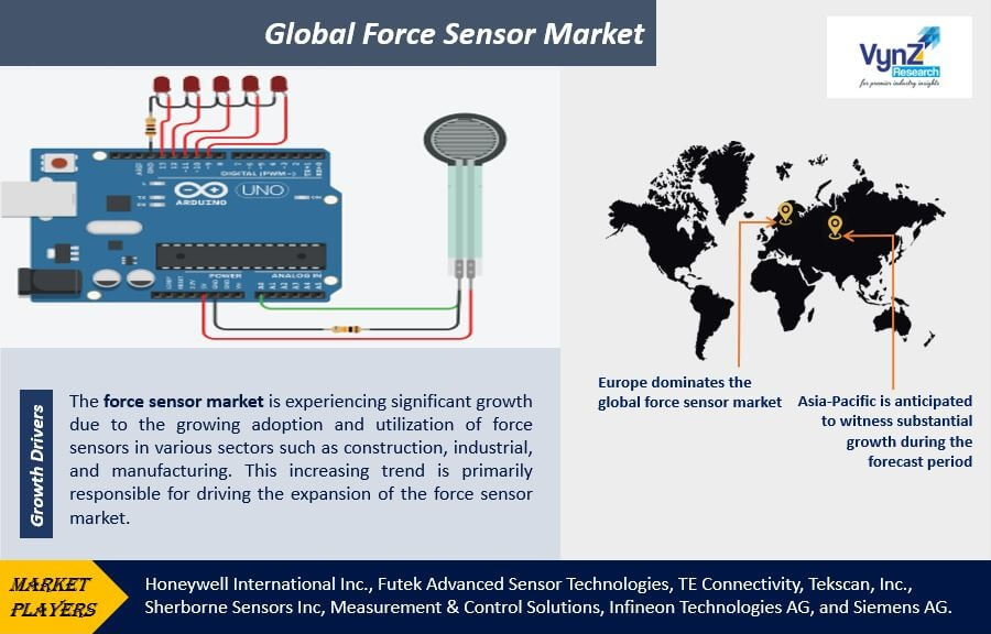 Force Sensor Market Highlights