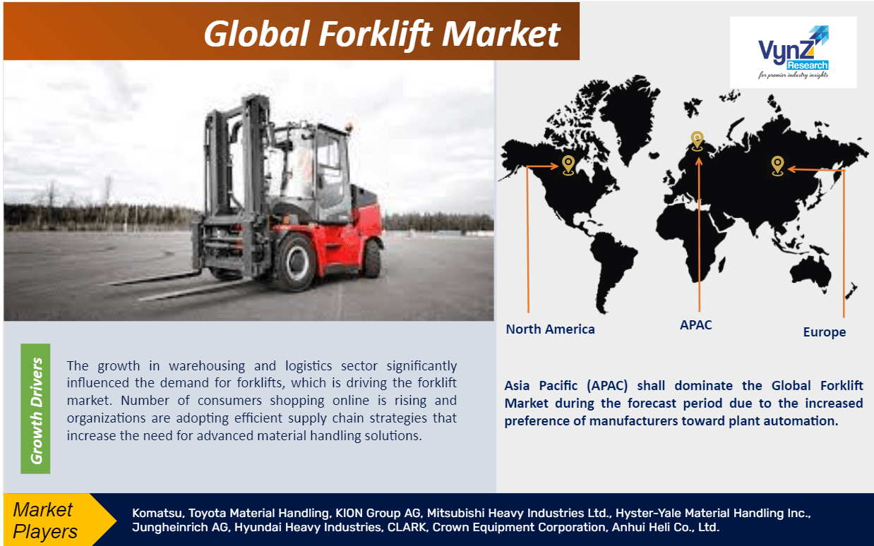 Forklift Market