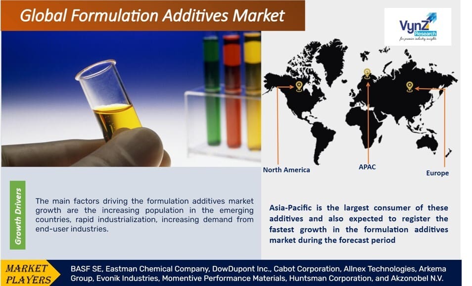 Formulation Additives Market