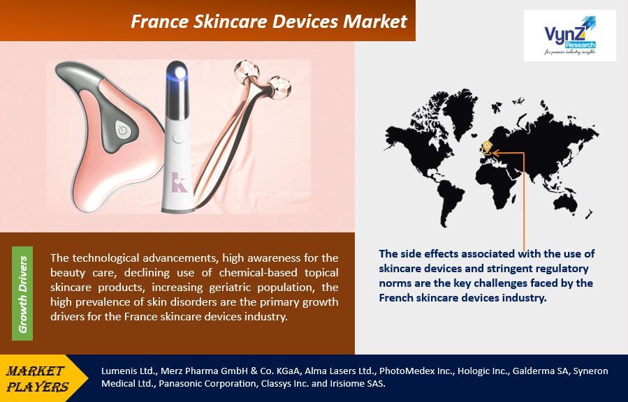 France Skincare Devices Market Highlights