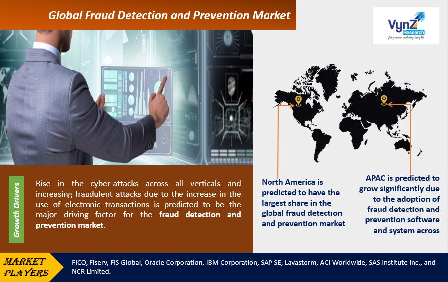 Fraud Detection and Prevention Market Highlights