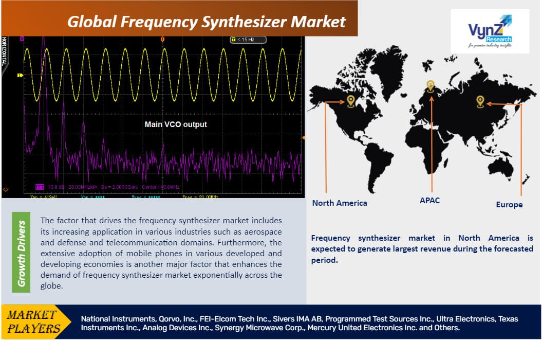 Frequency Synthesizer Market Highlights