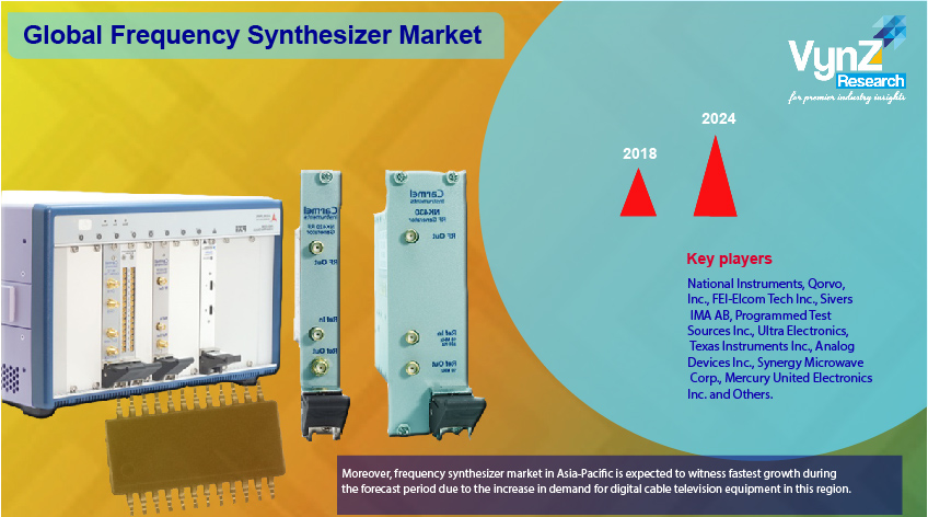 Frequency Synthesizer Market Highlights Frequency Synthesizer Market Highlights