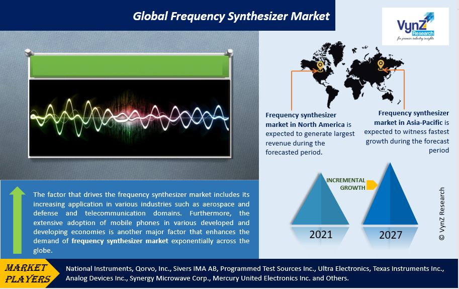 Frequency Synthesizer Market Highlights