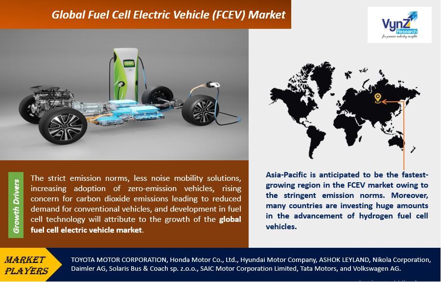 Fuel Cell Electric Vehicle (FCEV) Market Highlights