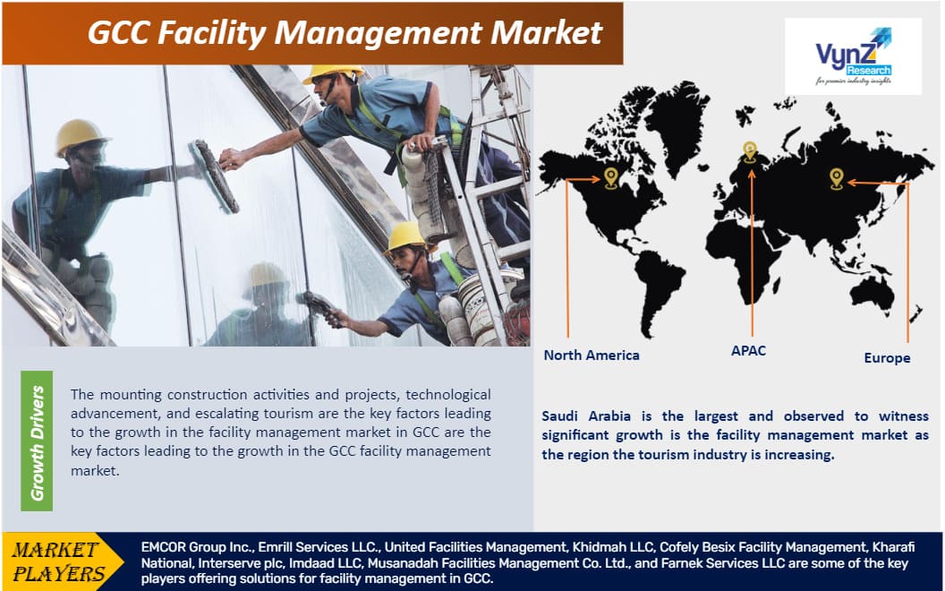 GCC Facility Management