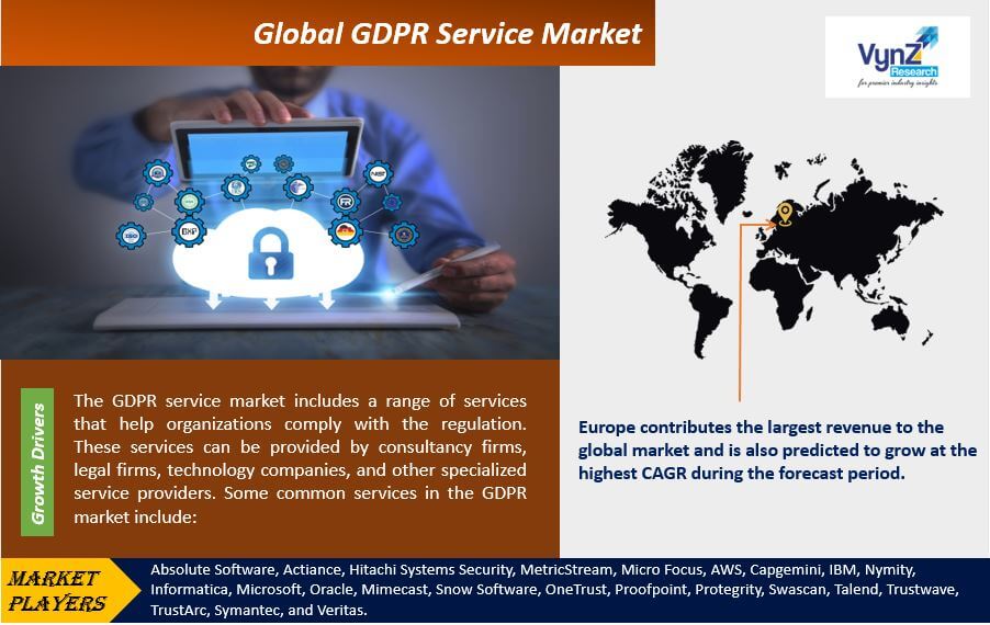 GDPR Service Market Highlights
