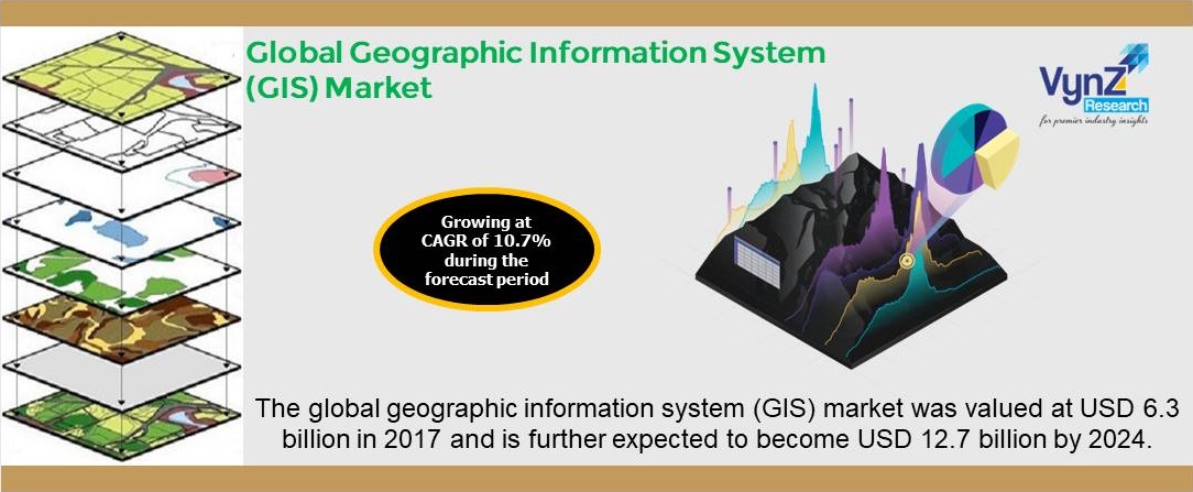 GIS Market Highlights