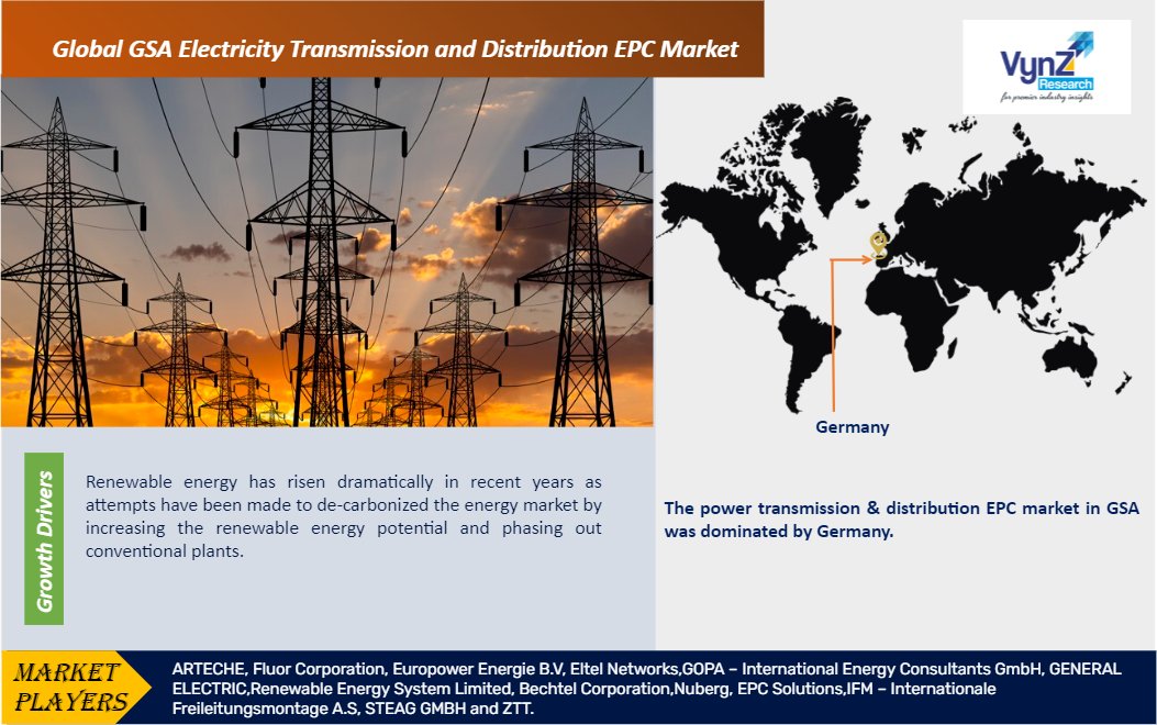 GSA Electricity Transmission And Distribution EPC Market
