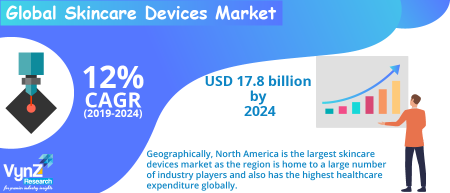 Skincare Devices Market Highlight Skincare Devices Market Highlight