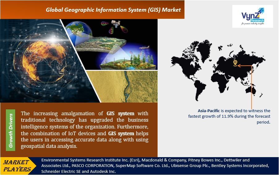 Geographic Information System (GIS) Market Highlights