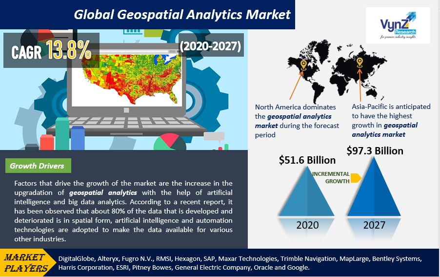 Geospatial Analytics Market Highlights