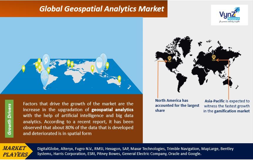 Geospatial Analytics Market Highlights