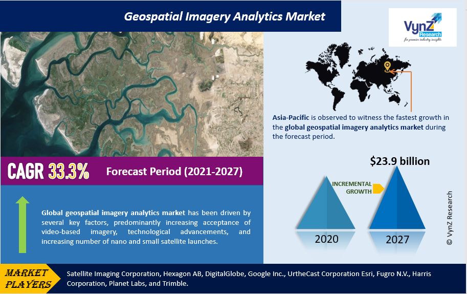 Geospatial Imagery Analytics Market Highlights