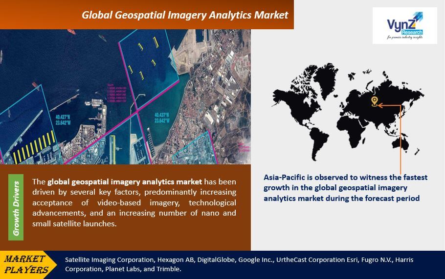 Geospatial Imagery Analytics Market Highlights