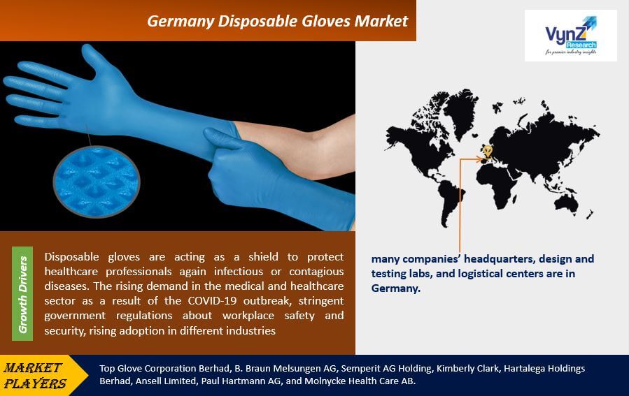 Germany Disposable Gloves Market Highlights Germany Disposable Gloves Market Highlights