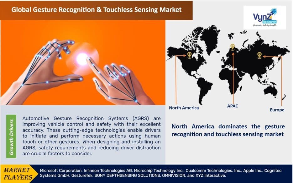 Gesture Recognition & Touchless Sensing Market