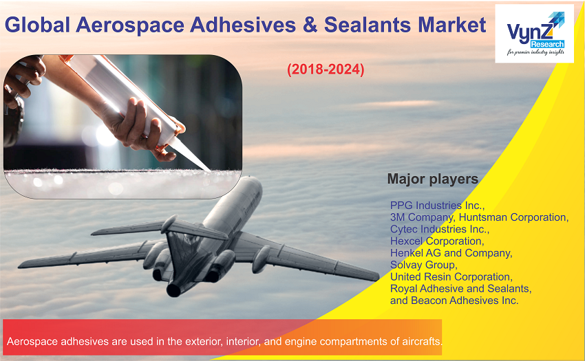 Aerospace Adhesives & Sealants Market Highlights Aerospace Adhesives & Sealants Market Highlights