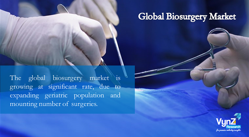 Biosurgery Market Highlights