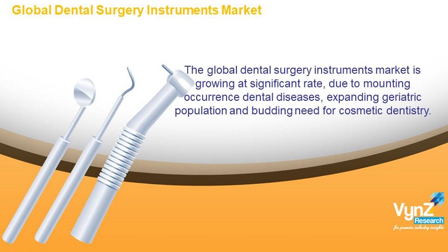 Dental Surgery Instruments Market Highlights Dental Surgery Instruments Market Highlights