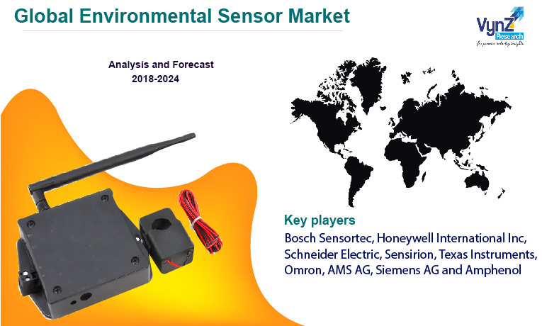 Environmental Sensor Market Highlights Environmental Sensor Market Highlights