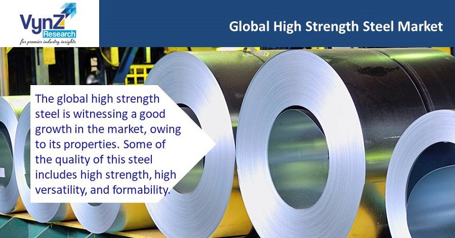 High Strength Steel Market Highlights High Strength Steel Market Highlights