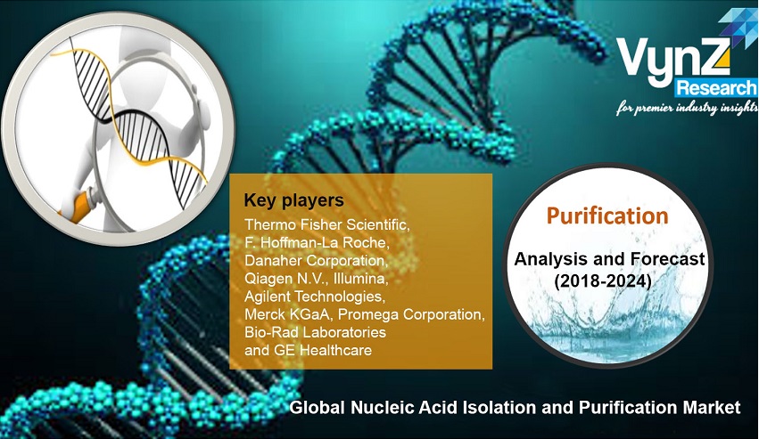Nucleic Acid Isolation and Purification Market Highlights Nucleic Acid Isolation and Purification Market Highlights