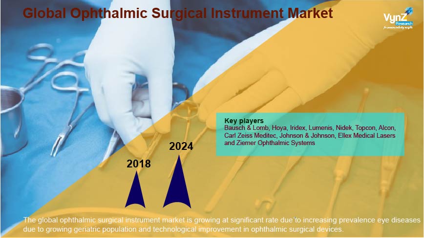 Ophthalmic Surgical Instrument Market Highlights Ophthalmic Surgical Instrument Market Highlights