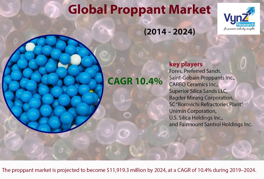 Proppant Market Highlights Proppant Market Highlights
