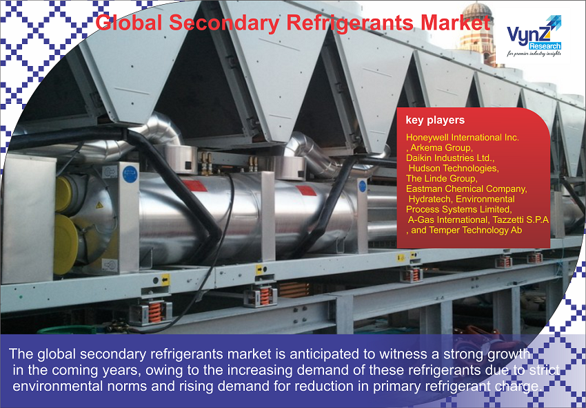 Secondary Refrigerants Market Highlights